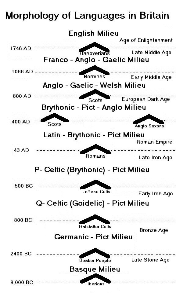 Best 250 Celtic Gaul Names (With Meanings)